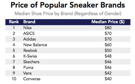 average Adidas shoe price